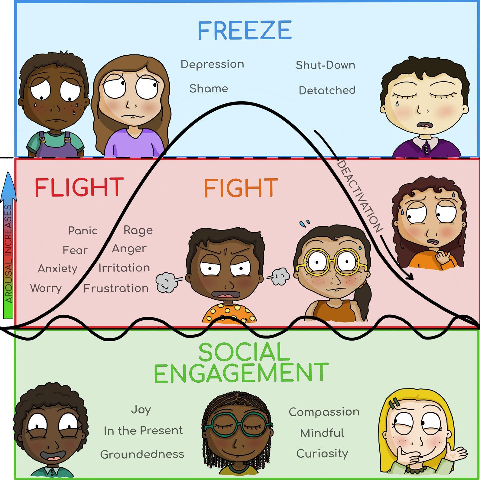 Navigating the rollercoaster: How does TRE® support self-regulation?